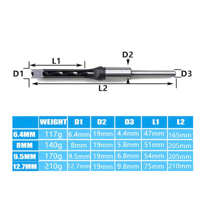 SquareDrill, burghie pentru găurirea lemnului (4 bucăți) - Image 2